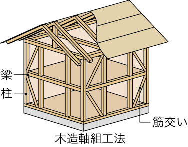 木造ハウスメーカー比較