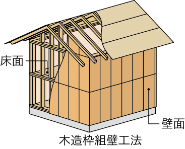 木造ハウスメーカー比較