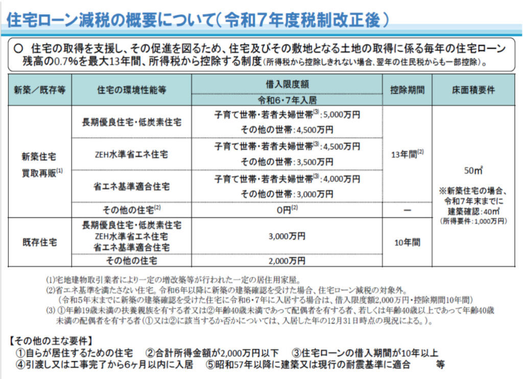 住宅ローン減税　確定申告