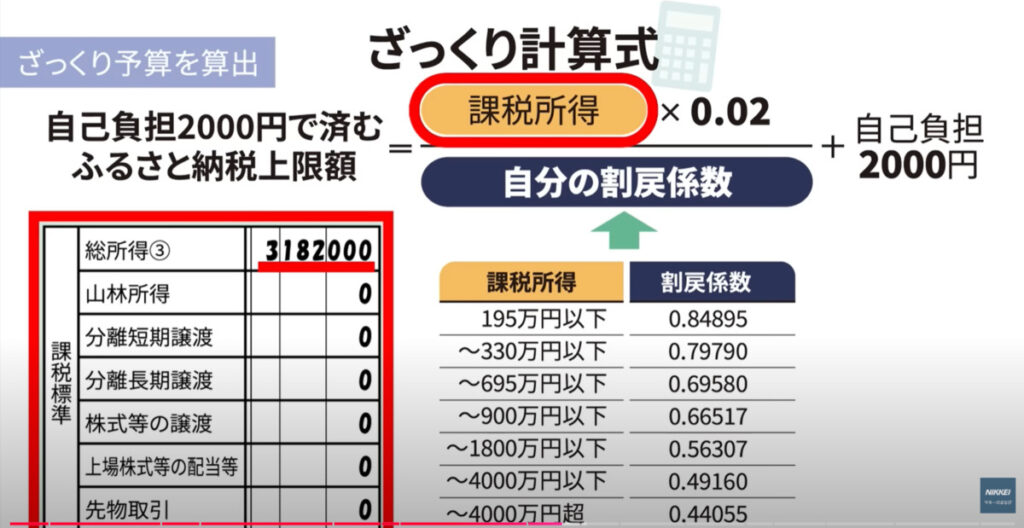 ふるさと納税　住宅ローン