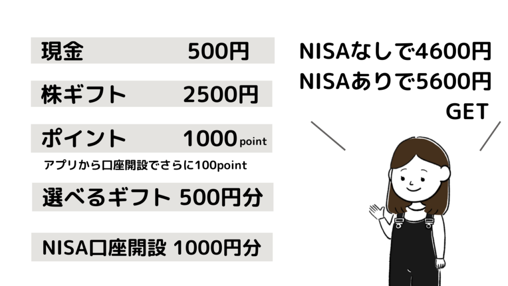 大和コネクト証券 口座開設