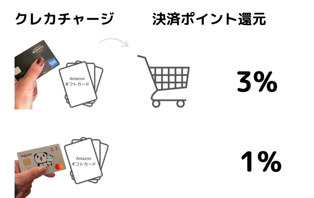 NELLキャンペーン