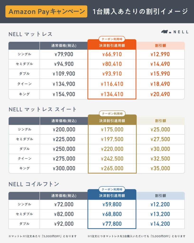 NELLキャンペーン
