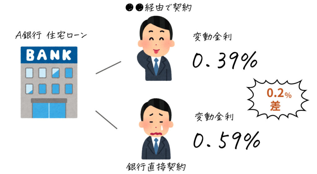 モゲチェック　口コミ　やり方