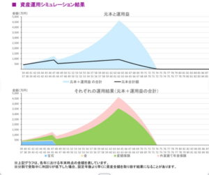 推しFP山下さん