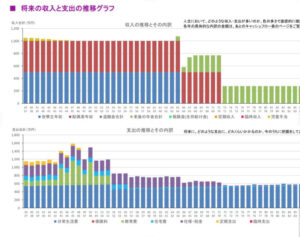 推しFP山下さん