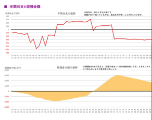 推しFP山下さん