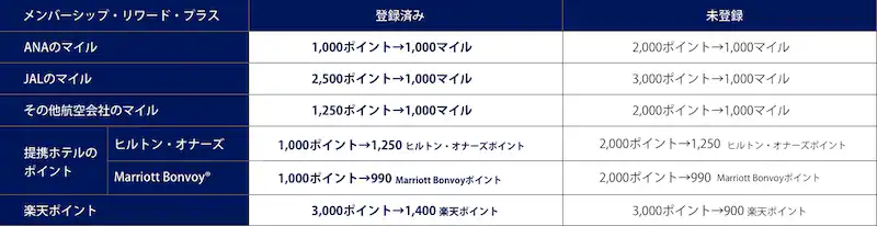 AGPカード　口コミ