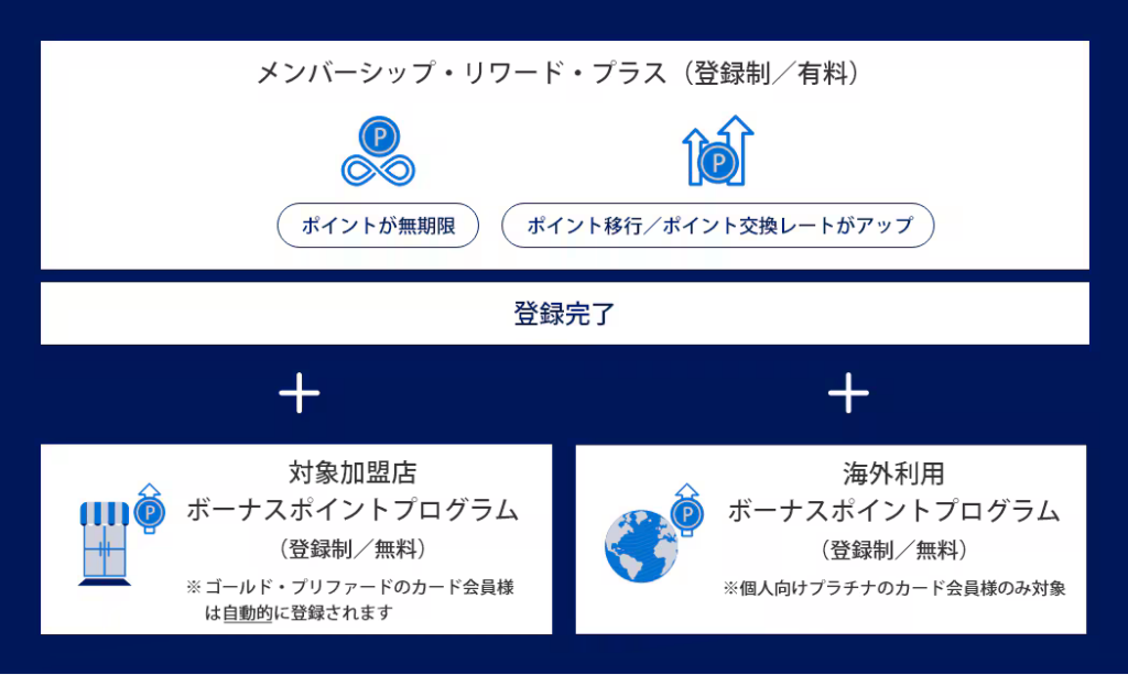 AGPカード　口コミ