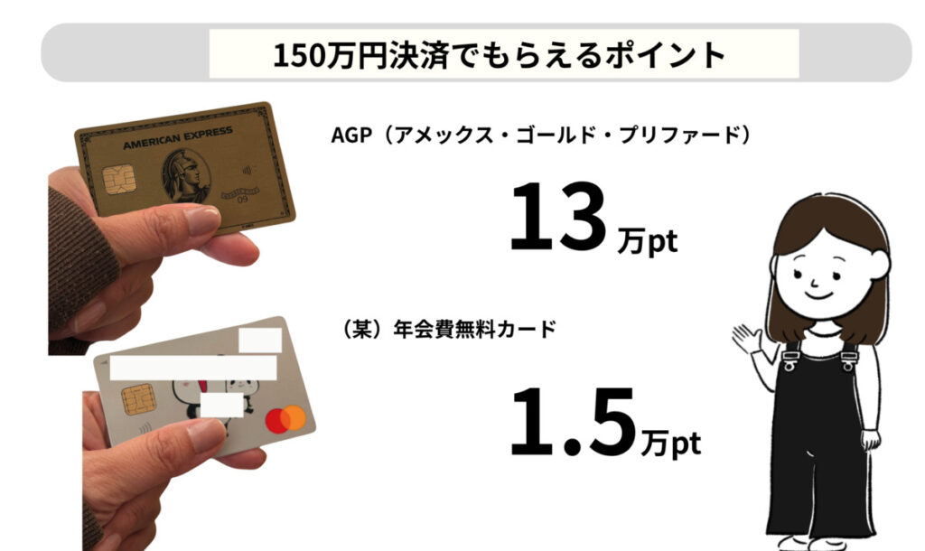 AGPカード　口コミ