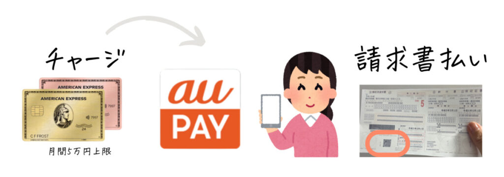 固定資産税お得に払う