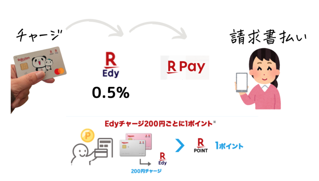 固定資産税お得に払う