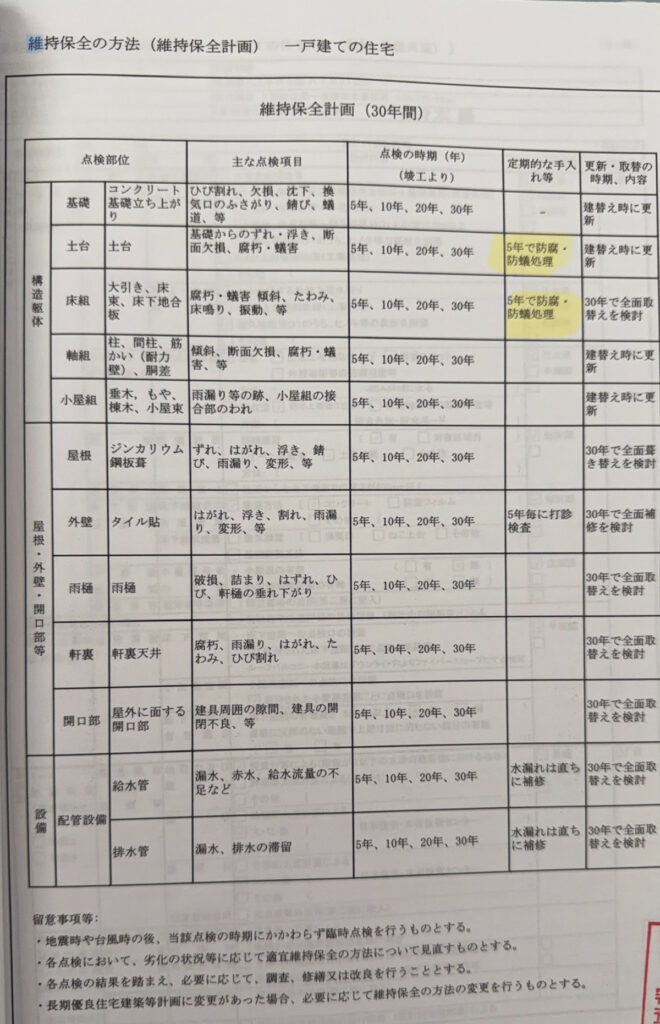 長期優良住宅