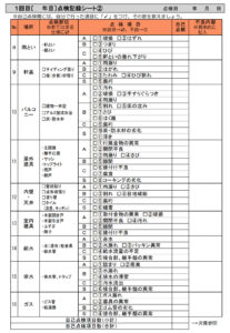 長期優良住宅